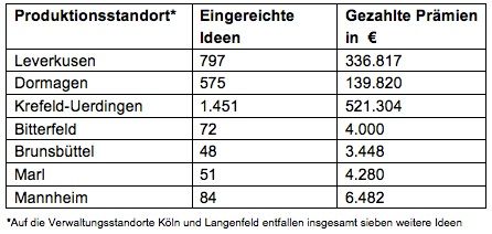 LANXESS AG