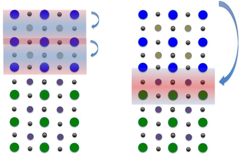 Röntgenanalyse weist Weg zu besseren Solarzellen, Supraleitern und Festplatten