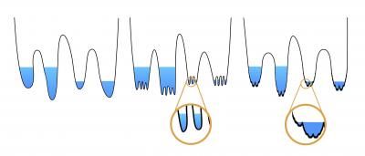 When things get glassy, molecules go fractal