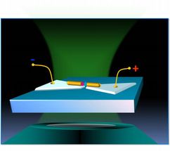 Stromproduzenten im Nanometerbereich