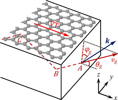 Graphene for real-world devices