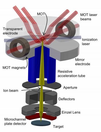 New microscope sees what others can't