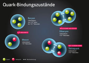 Forschungszentrum Jülich