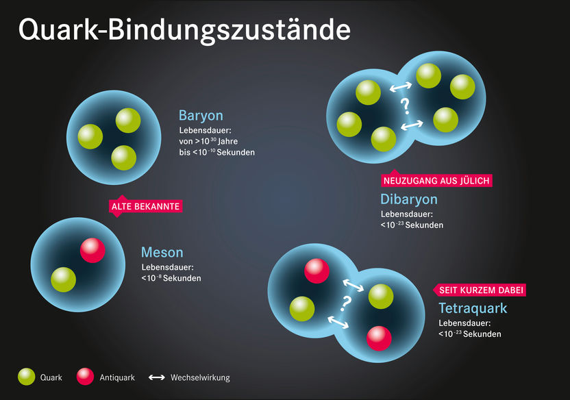 Forschungszentrum Jülich