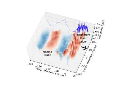 Longitudinal wakefield