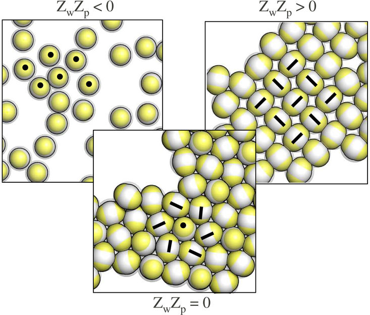 Copyright: American Chemical Society/ACS 2014