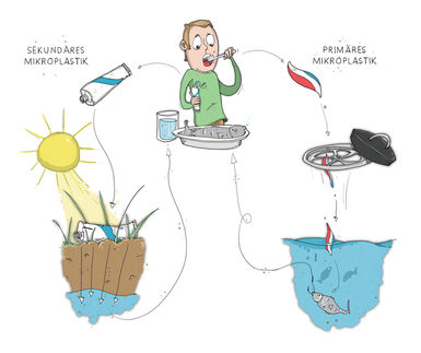 Mikroplastik in Kosmetik muss nicht sein