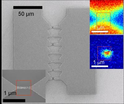 Rice scientists make breakthrough in single-molecule sensing - Simultaneous optical and electronic measurements on same molecule