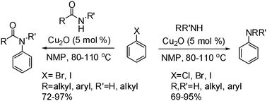 Alternative to high cost palladium catalysts