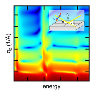 New technique for measuring nanostructures