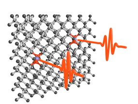 Photonendoppelgänger in Diamant hergestellt