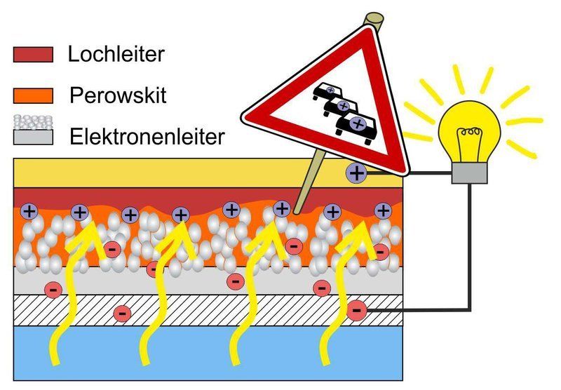 © MPI für Polymerforschung