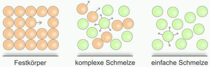 Diffusionsmechanismen im Festkörper