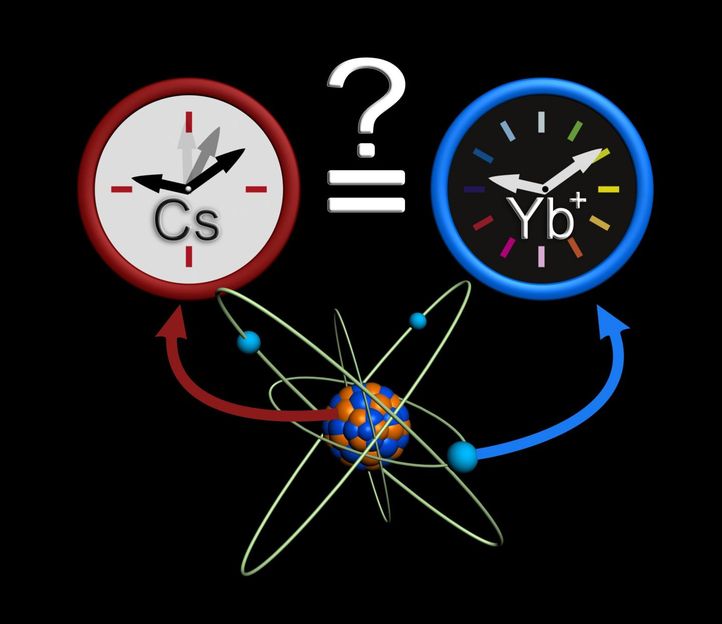 Fig.: PTB