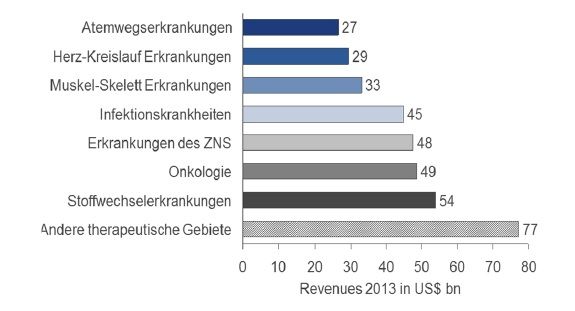 NOVUMED GmbH