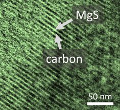 Neuer Elektrolyt ermöglicht Bau von Magnesium-Schwefel-Batterien