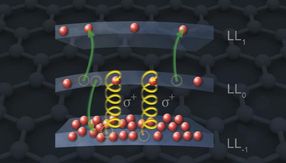 electron redistribution through Auger scattering