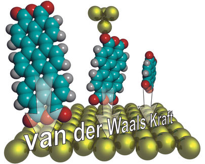 Van-der-Waals-Kraft neu vermessen