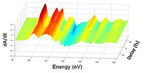 Probing a silicon crystal with attosecond laser pulses