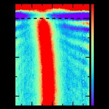 Propagating Plasmons in Boron Nitride Heterostructure