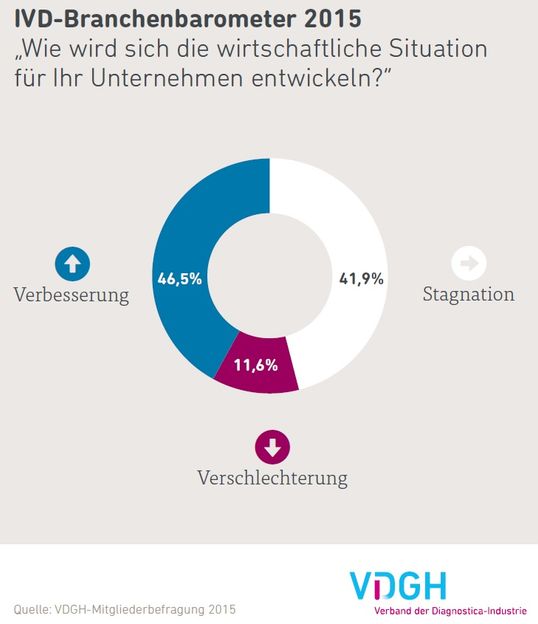 VDGH - Verband der Diagnostica-Industrie e. V.