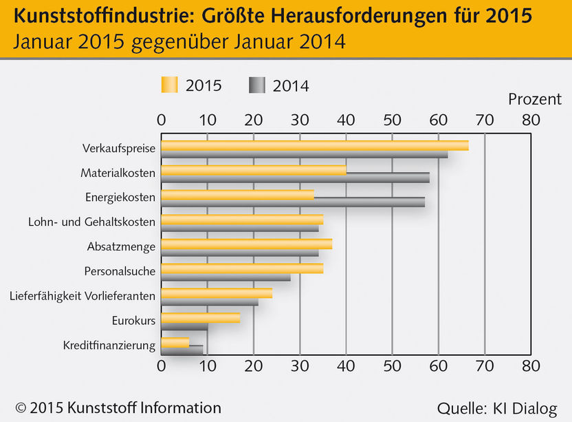 Kunststoff Information Verlagsgesellschaft mbH