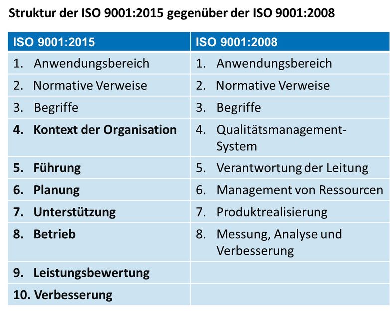 TÜV Rheinland