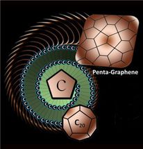 penta-graphene