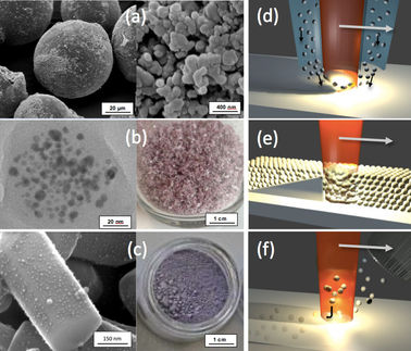 Zusätze entscheidend: Optimierte Materialien für die Photonik