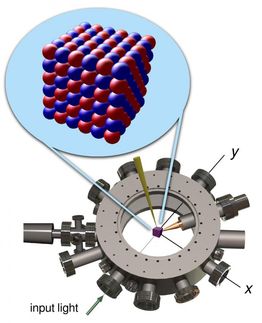 ultracold atomic gas in grids of intersecting laser beams