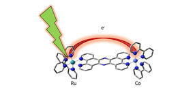 Die Wissenschaftler regen mit Hilfe eines optischen Lasers ein Elektron am Ruthenium-Atom (links) an, das sich dann über das Molekül zum Kobalt-Atom (rechts) bewegt