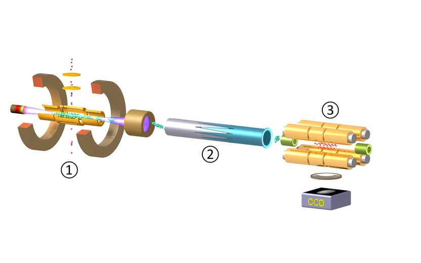 MPI für Kernphysik