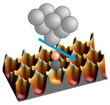 CO-Moleküle auf Metallatomen