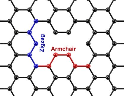 defects in graphene