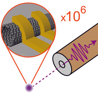 Methode zur effizienten Signalübertragung aus Nanobauteilen entwickelt