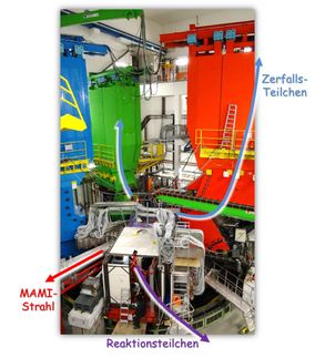 Experimentierhalle am Teilchenbeschleuniger MAMI