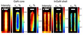 X-ray images of nanowires