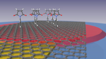 how maleimide compounds bind to the graphene surface