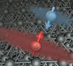 Fundamental observation of spin-controlled electrical conduction in metals