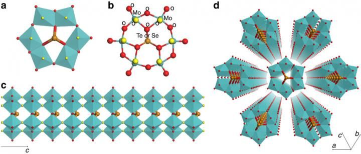 Zhang, et al., Nature Communications 6, 7731, Fig. 3.