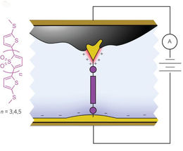 diode led