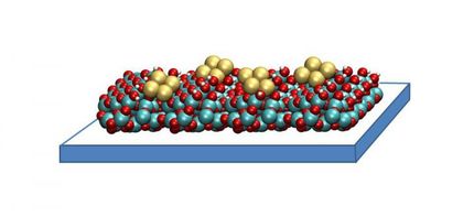 copper cluster catalysis co2 conversion