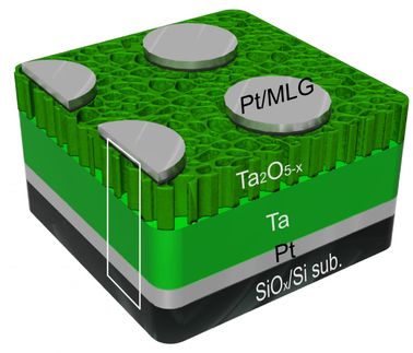storage solid-state tantalum