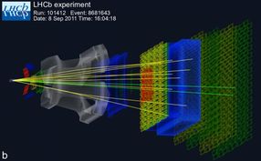 LHC CERN subatomic