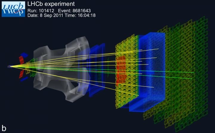 CERN/LHCb Collaboration