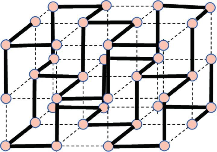 Draw out of the predicted interatomic force