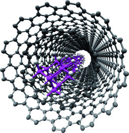 Eindimensionalen Nanostrukturen im Innenraum von Kohlenstoffnanoröhren
