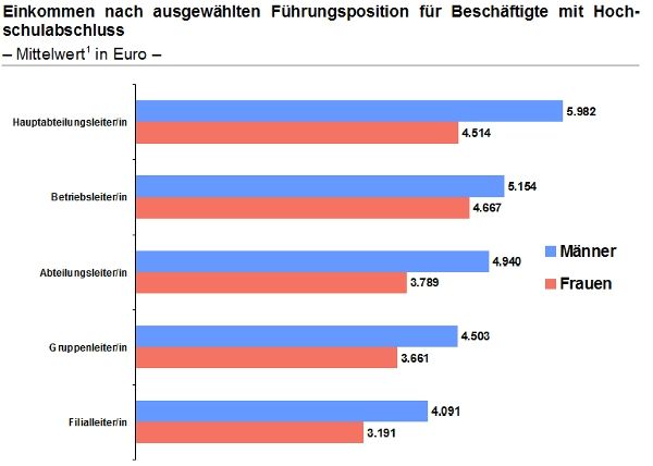 Quelle: WSI-Lohnspiegel-Datenbank – www.lohnspiegel.de