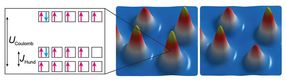 hundsche metalle supraleitung