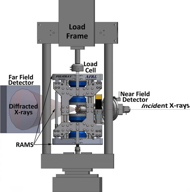 Review of Scientific Instruments